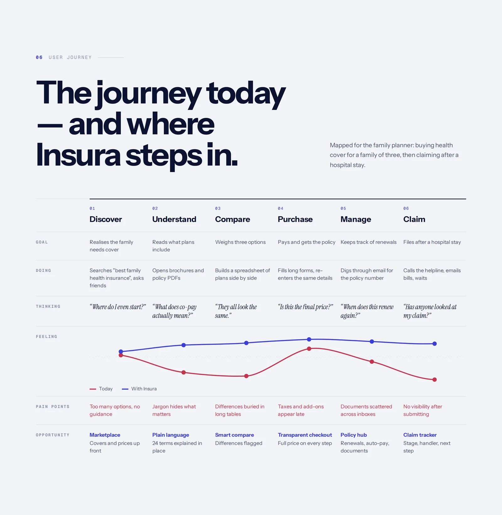 INSURA, frame 8