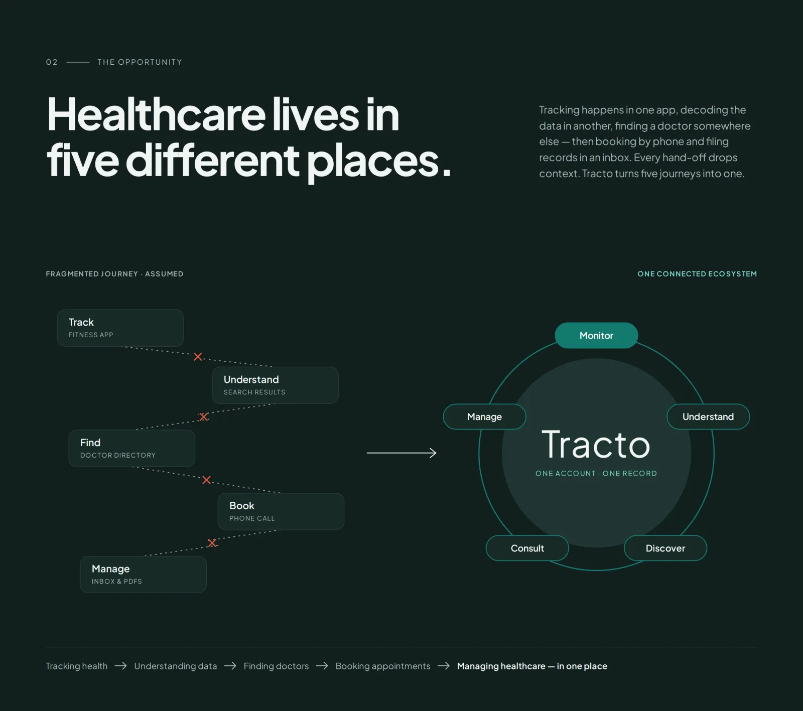 TRACTO Healthcare, frame 2