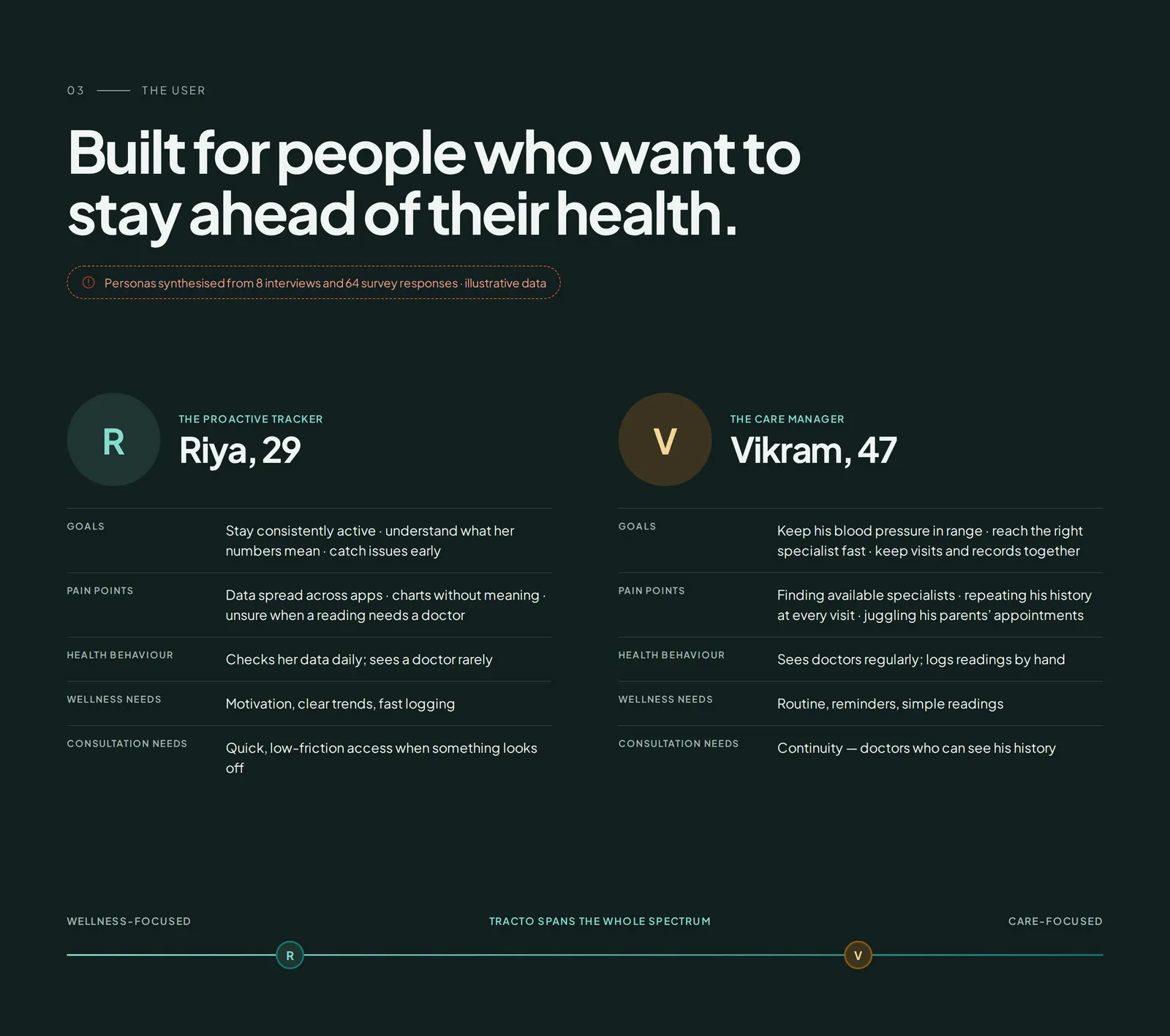 TRACTO Healthcare, frame 6