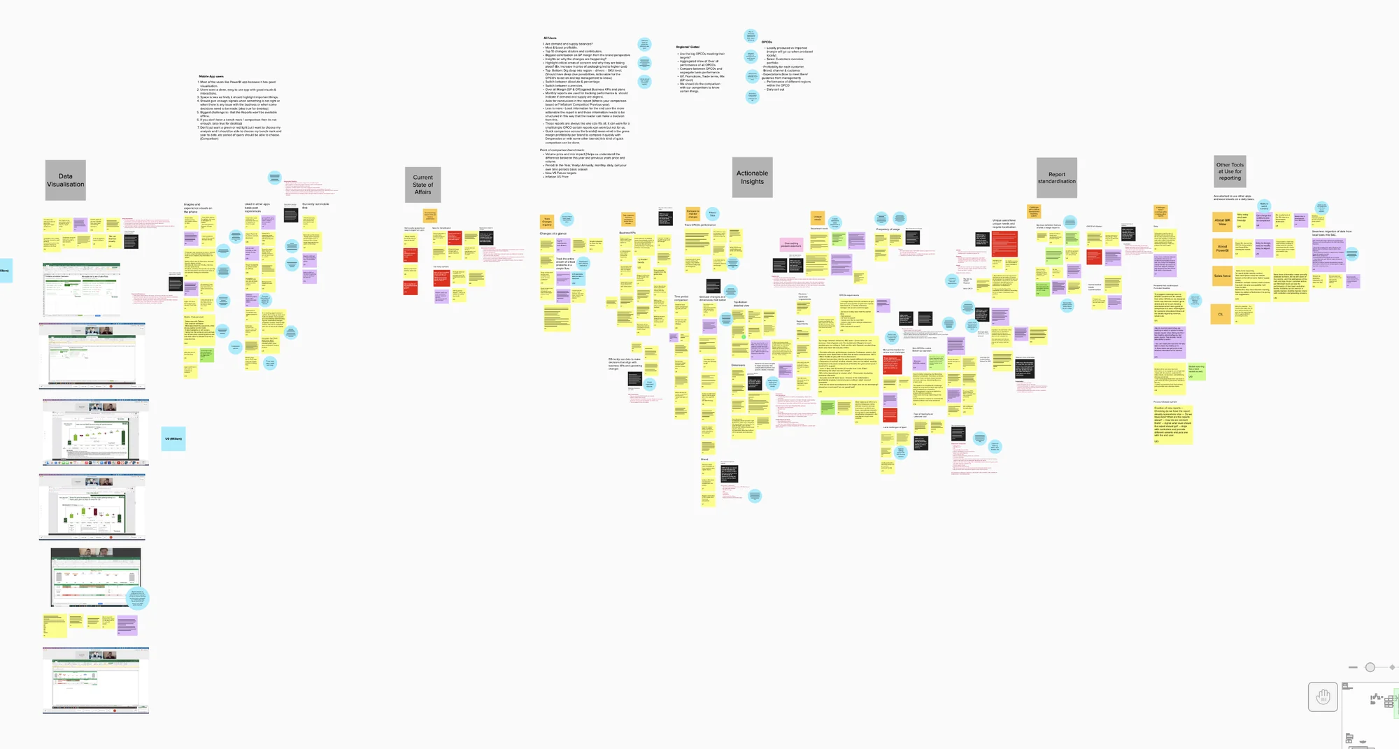 Affinity map grouped into data visualisation, current state, actionable insights, report standardisation and other tools