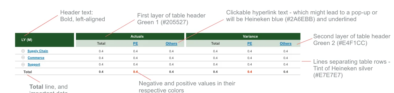 KPI tiles and features