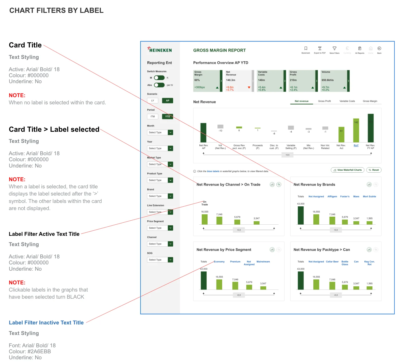 Text interactions: card titles and chart filters