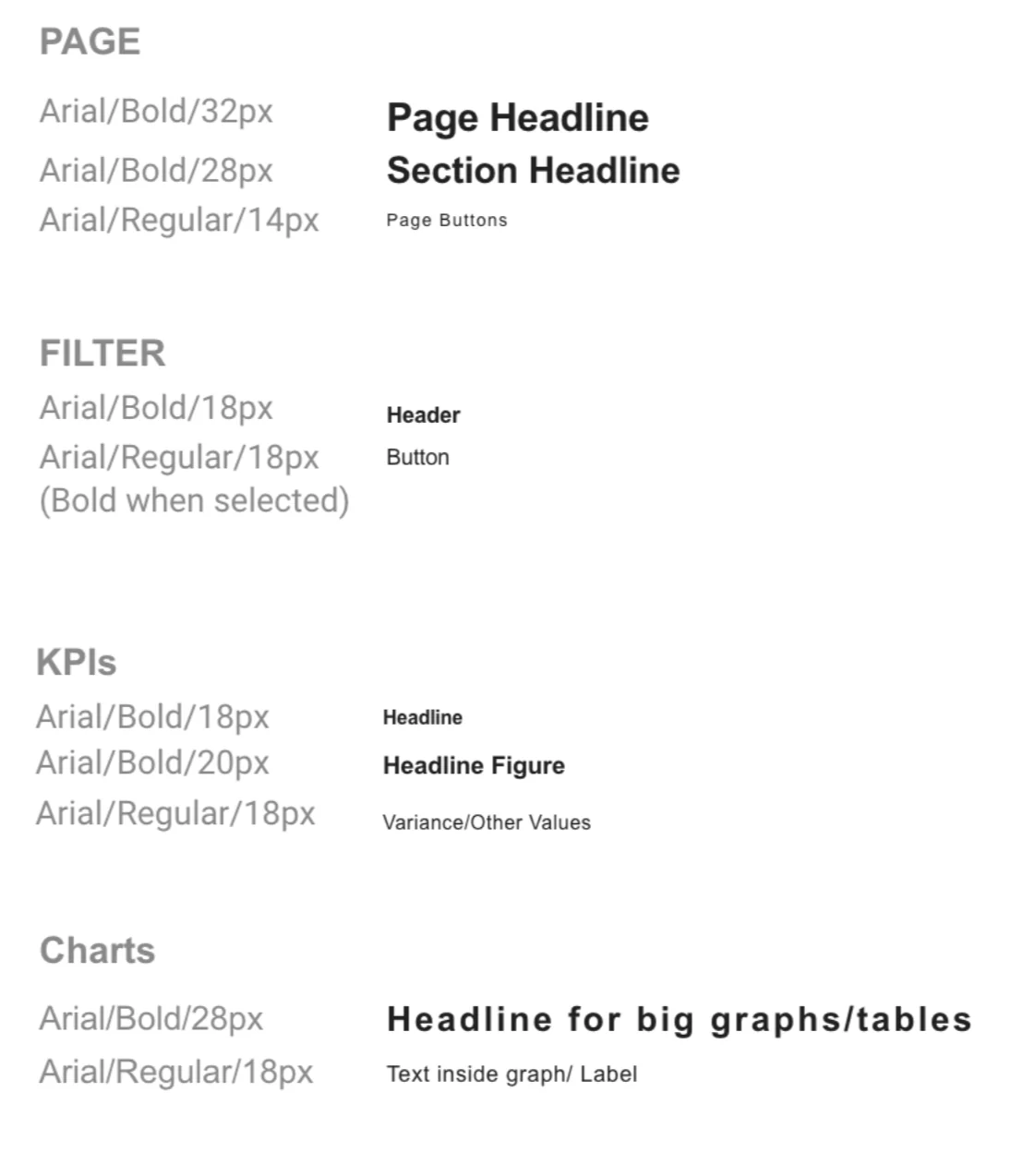 Typography