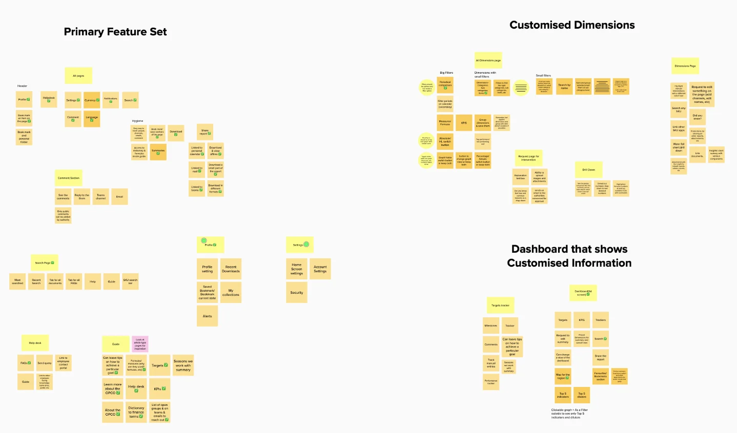 Feature set mapped from prioritised ideas