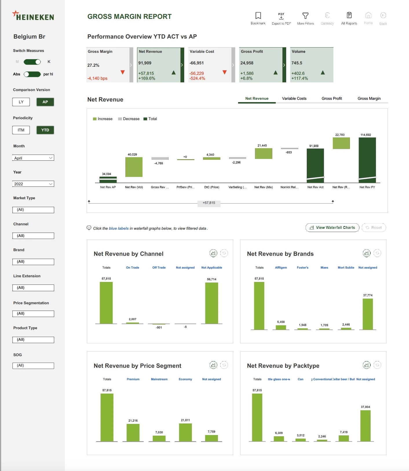Final screen for Gross Margin