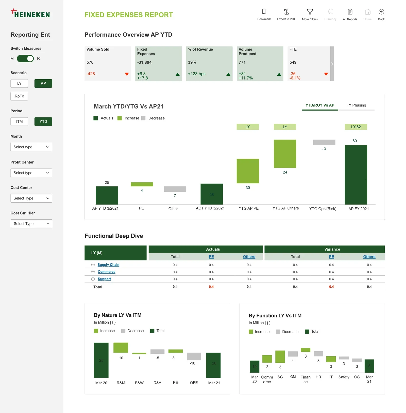 Report after the corporate green palette