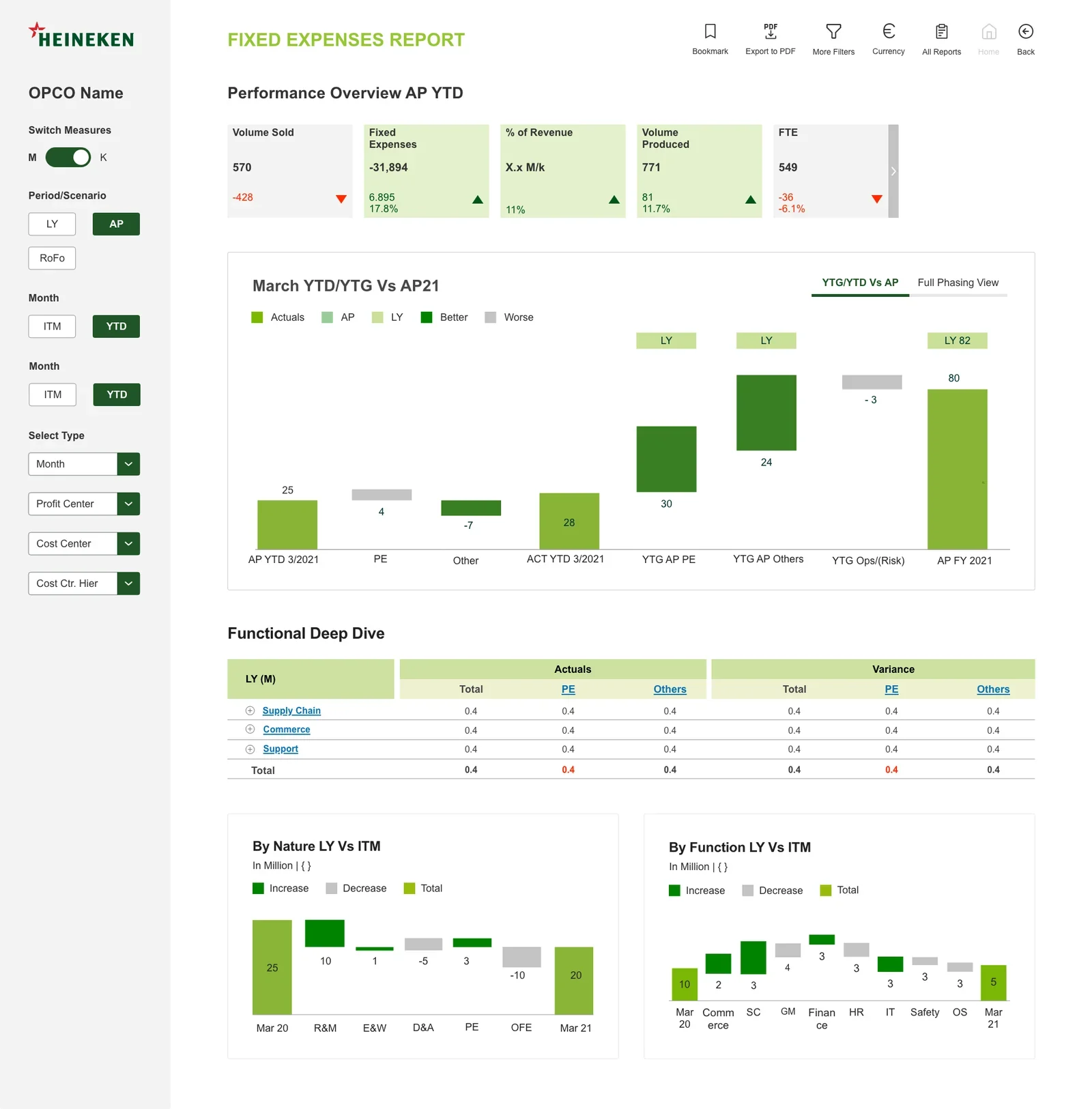 Report before the corporate green palette