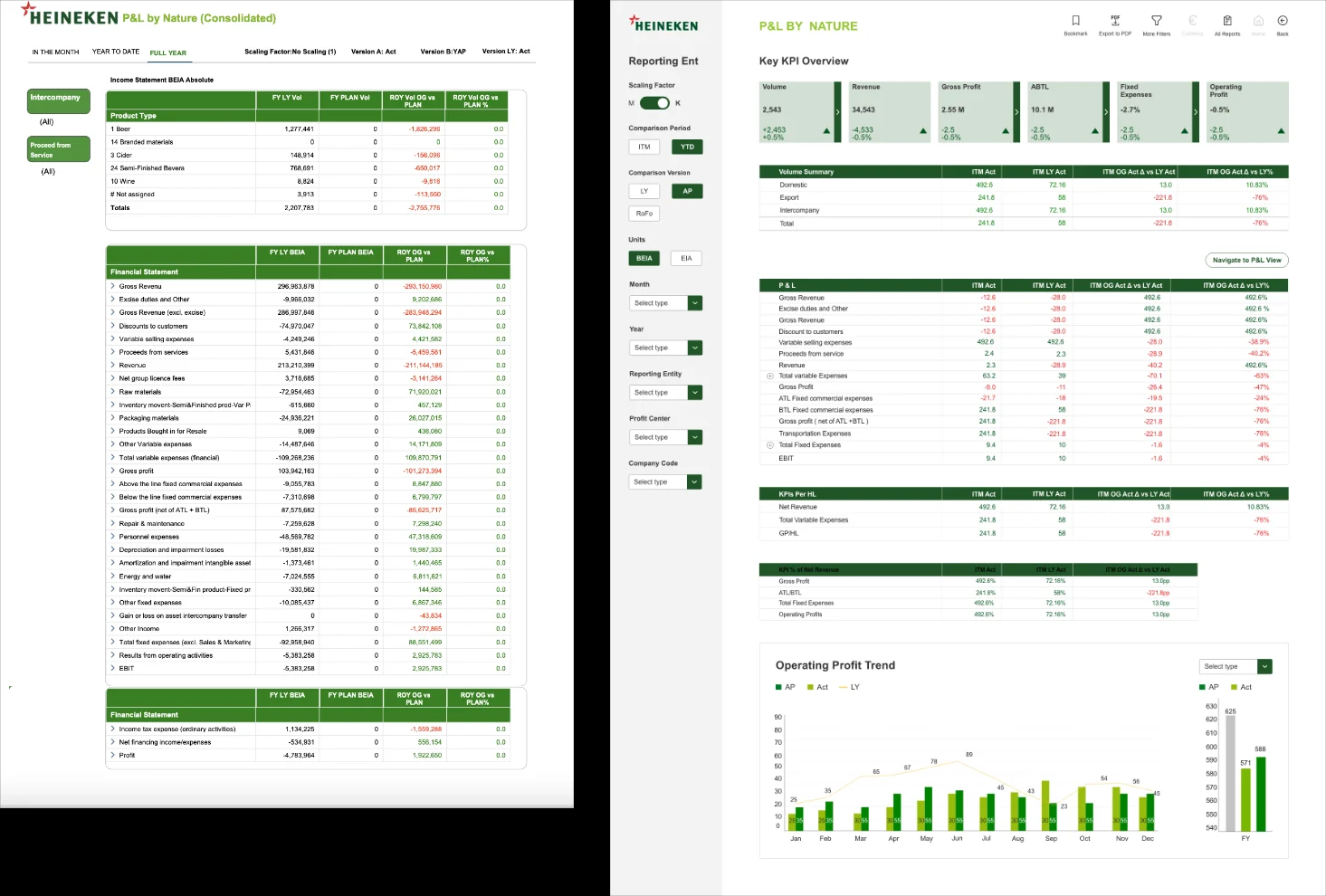 Collage of redesigned report screens