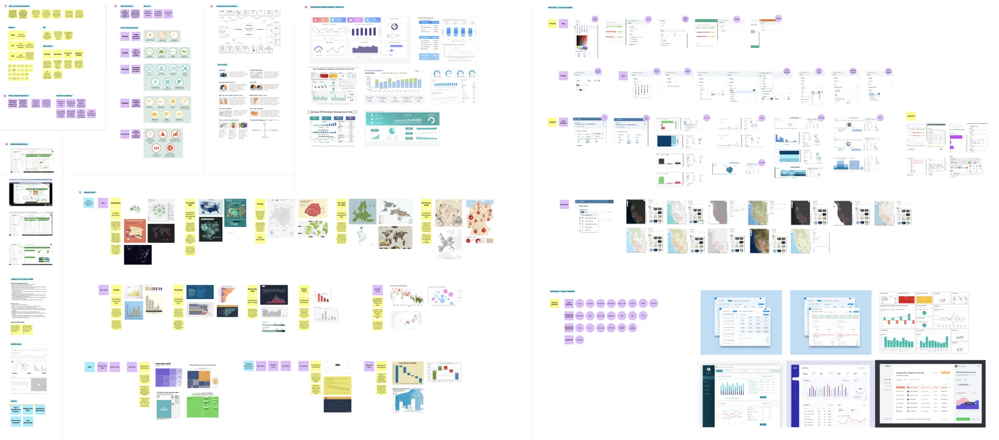 Inspiration board of dashboards and charts