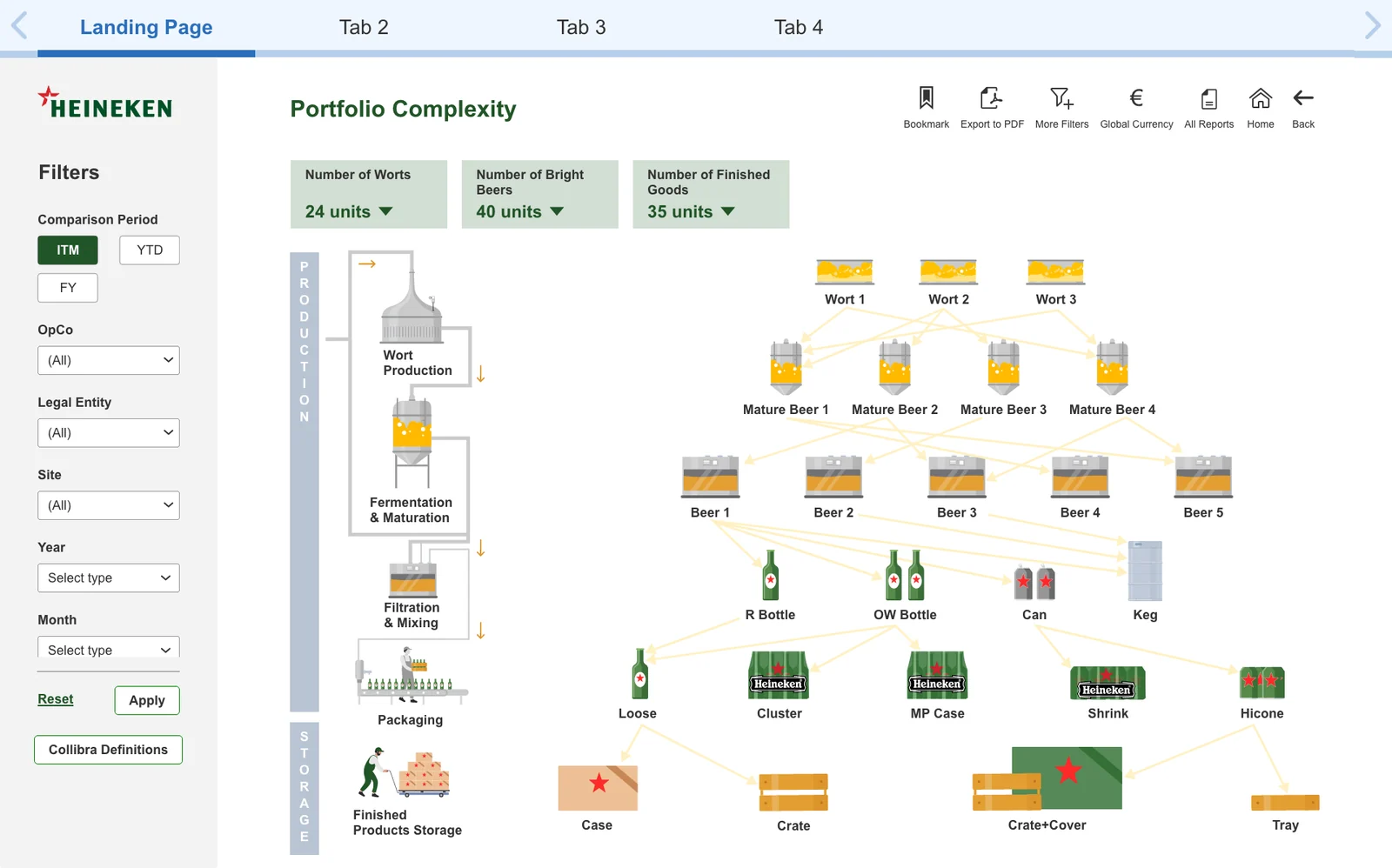Landing page: inventory accuracy