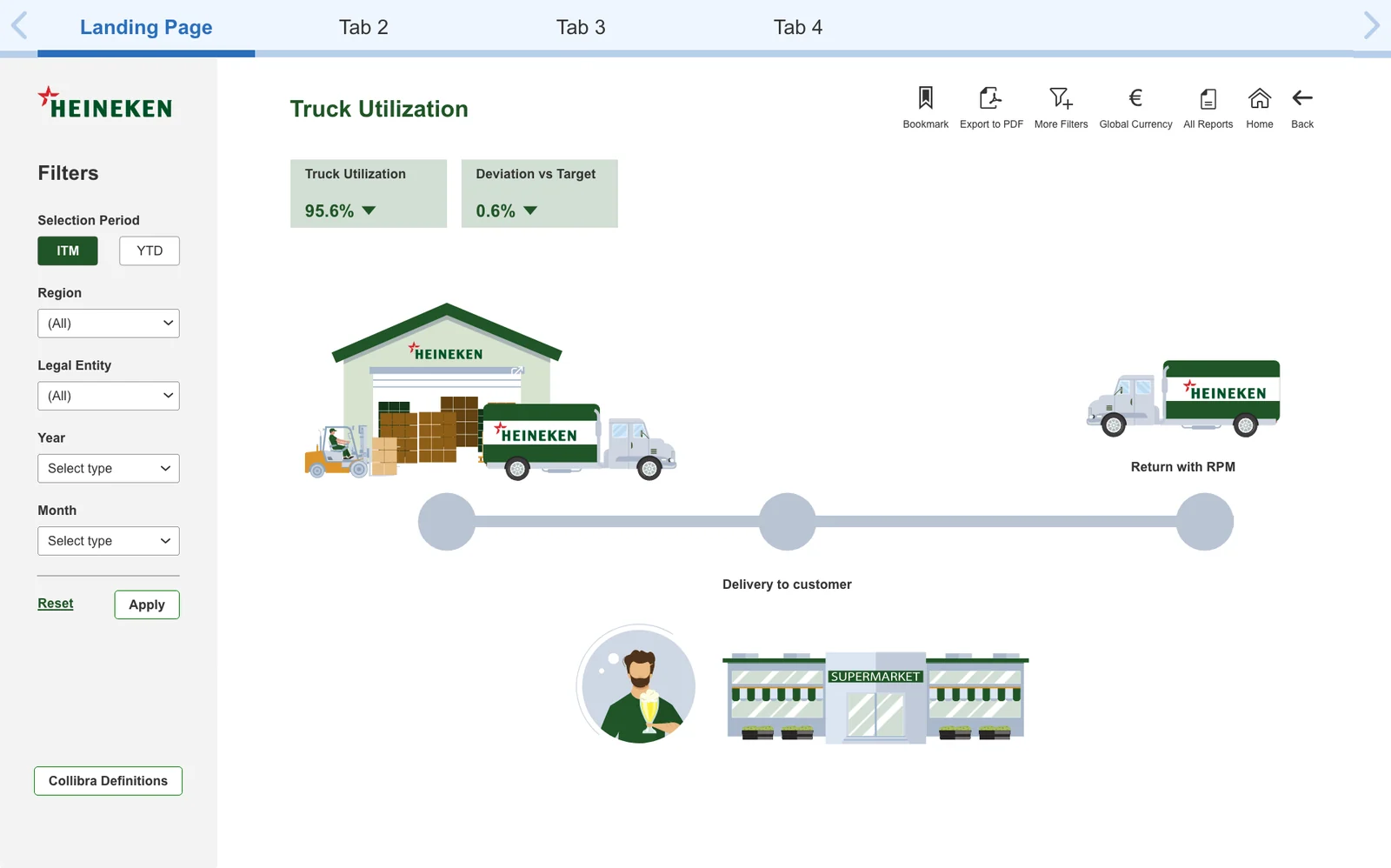 Landing page: stock levels