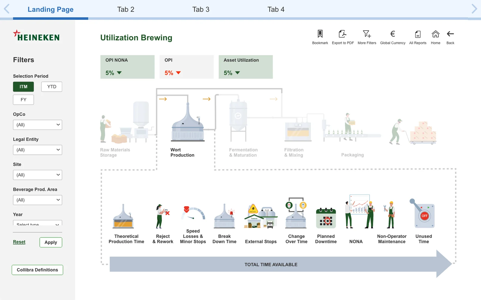 Landing page: truck utilisation