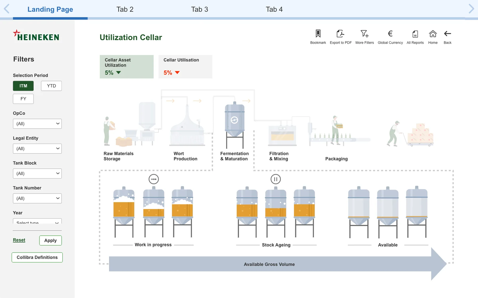 Landing page: utilisation brewing