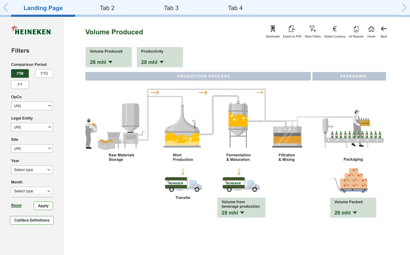 Landing page: utilisation cellar