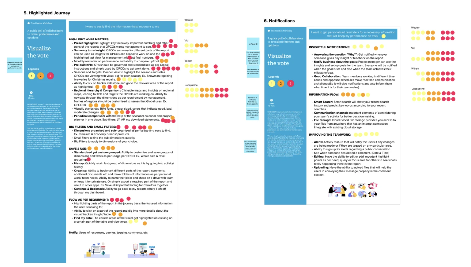Prioritisation of problem areas with user quotes