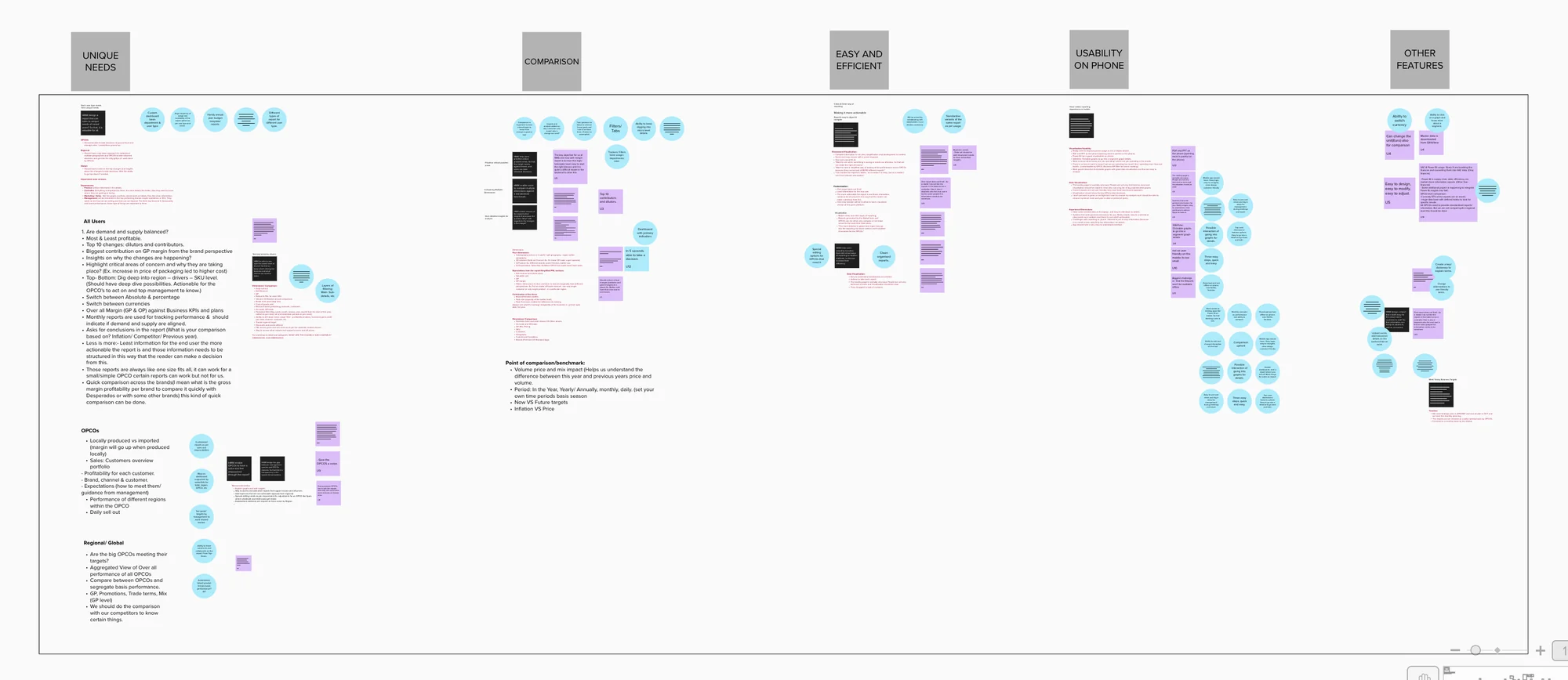 Problem areas clustered by theme
