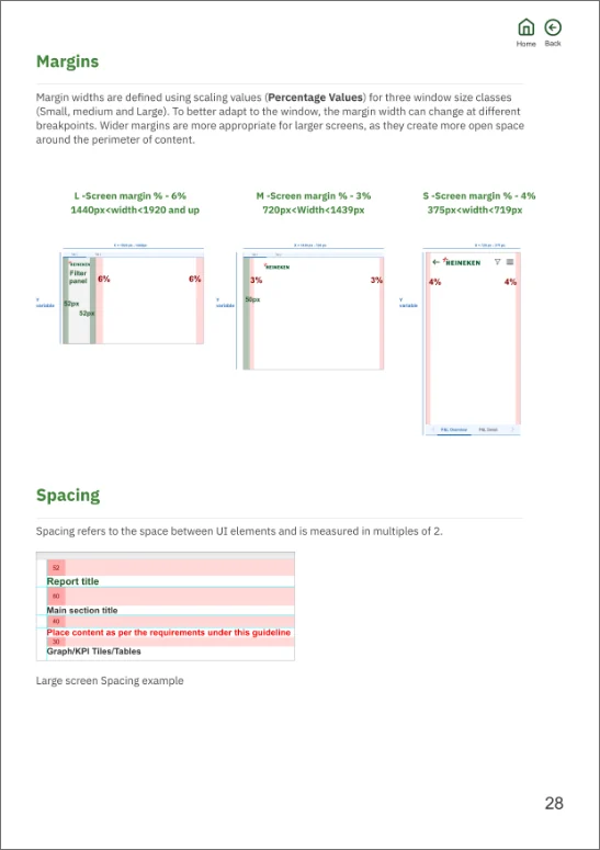 Margins and spacing