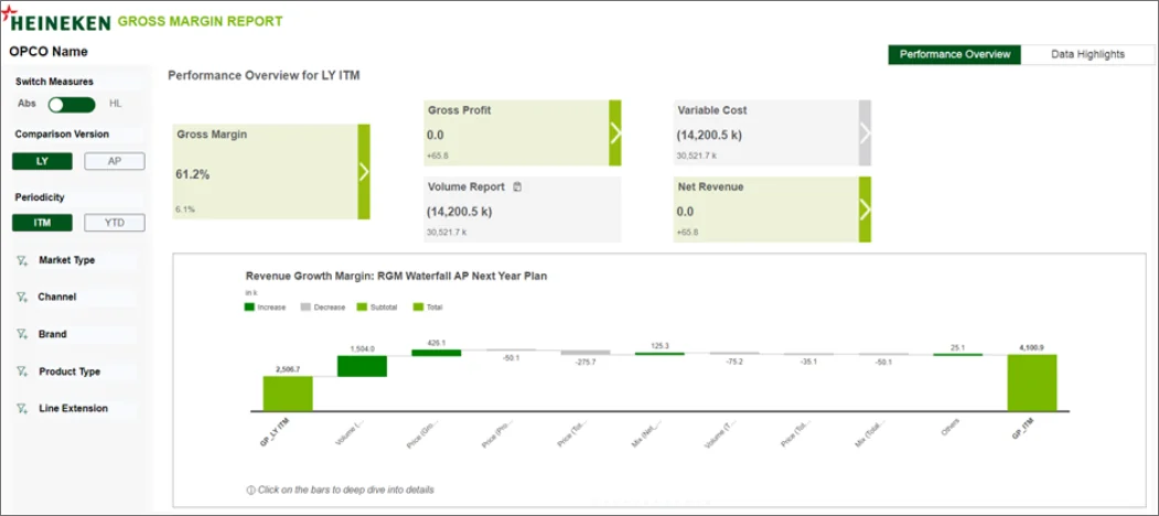 First Gross Margin screen developed in SAC
