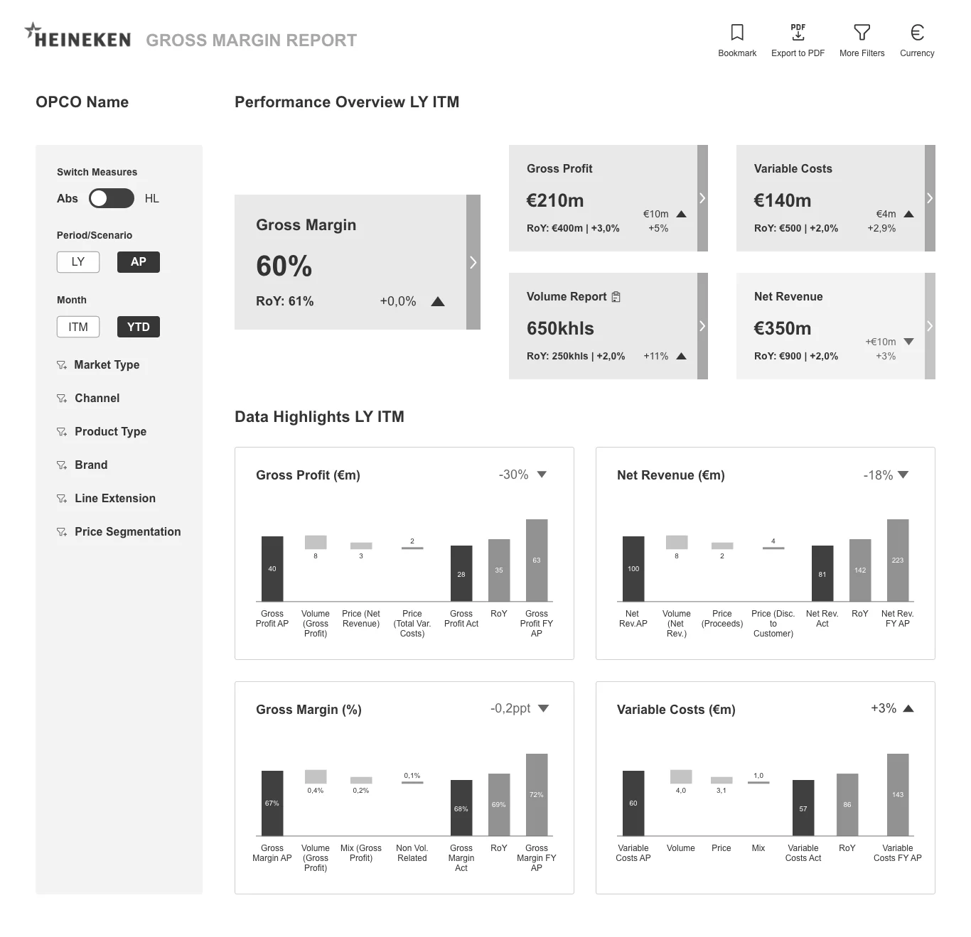 Refined wireframe