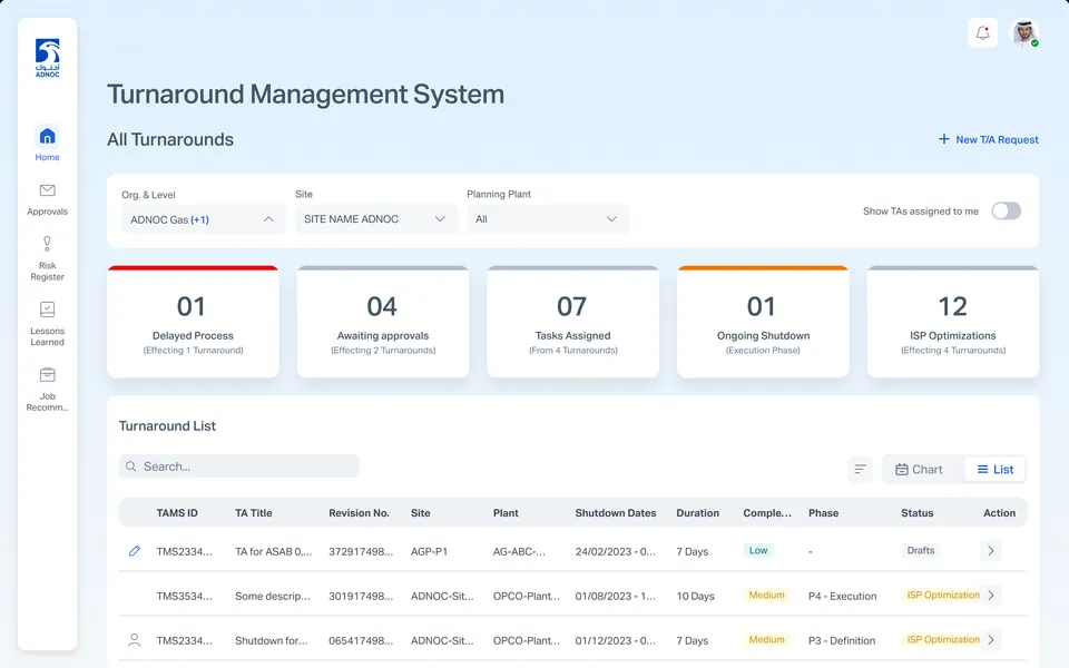 All turnarounds dashboard